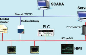 Third Party Inspection & Expediting Services